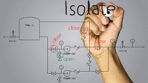 proces optimalisatie